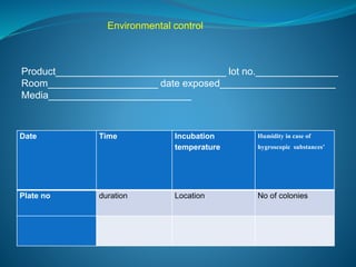 Environmental control 
Product_______________________________ lot no._______________ 
Room____________________ date exposed_____________________ 
Media__________________________ 
Date Time Incubation 
temperature 
Humidity in case of 
hygroscopic substances’ 
Plate no duration Location No of colonies 
 
