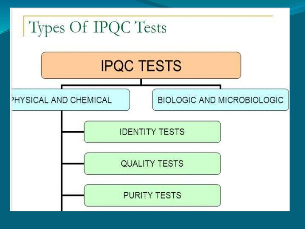 Ipqc for tablets