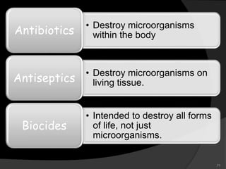 71
• Destroy microorganisms
within the body
Antibiotics
• Destroy microorganisms on
living tissue.
Antiseptics
• Intended to destroy all forms
of life, not just
microorganisms.
Biocides
 