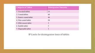 Categories of Tablets Disintegration Time(min)
1. Uncoated tablets 15
2. Coated tablets 60
3. Enteric coated tablet 60
4. Film coated tablet 30
5. Effervescent tablet 5
6. Soluble tablet 3
7. Dispersable tablet 3
IP Limits for disintegration times of tablets
 