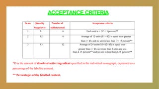 Sr.no. Quantity
Stage/level
Number of
tablets tested
Acceptance criteria
1 S1 6 Each unit is < D* + 5 percent**
2 S2 6 Average of 12 units (S1 +S2) is equal to or greater
than (> )D, and no unit is less than D - 15 percent**
3 S3 12 Average of 24 units (S1+S2+S3) is equal to or
greater than (> )D, not more than 2 units are less
than d-15 percent** and no unit is less than d-25 percent**
*D is the amount of dissolved active ingredient specified in the individual monograph, expressed as a
percentage of the labelled content.
** Percentages of the labelled content.
ACCEPTANCE CRITERIA
 