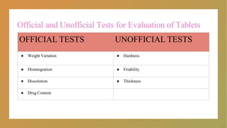 Official and Unofficial Tests for Evaluation of Tablets
OFFICIAL TESTS UNOFFICIAL TESTS
● Weight Variation ● Hardness
● Disintegration ● Friability
● Dissolution ● Thickness
● Drug Content
 