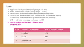 □Limit:
● Upper limit = average weight + (average weight * % error)
● Lower limit = average weight - (average weight * % error)
● The individual weights are compared with the upper and lower limits.
● Not more than two of the tablets differ from the average weight by more than the
% error listed, and no tablet differs by more than double that percentage.
(%D = Individual wt.-Average wt./Average wt.*100)
● Weight Variation Tolerances for Uncoated Tablets
IPSTANDARDS
Sr.NO Average wt. of tablet(mg) Max. % difference allowed
1 84 or Less 10%
2 84-250 7.5%
3 More than 250 5%
 