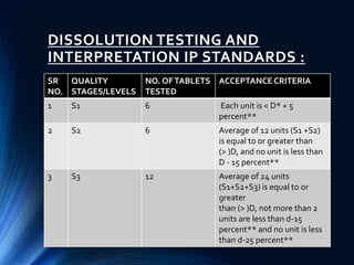 DISSOLUTION TESTING AND
INTERPRETATION IP STANDARDS :
SR
NO.
QUALITY
STAGES/LEVELS
NO. OFTABLETS
TESTED
ACCEPTANCE CRITERIA
1 S1 6 Each unit is < D* + 5
percent**
2 S2 6 Average of 12 units (S1 +S2)
is equal to or greater than
(> )D, and no unit is less than
D - 15 percent**
3 S3 12 Average of 24 units
(S1+S2+S3) is equal to or
greater
than (> )D, not more than 2
units are less than d-15
percent** and no unit is less
than d-25 percent**
 