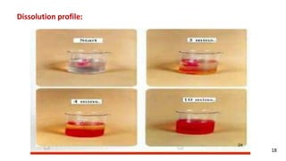 Dissolution profile:
18
 