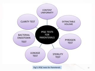 IPQC TESTS
FOR
PARENTERALS
CONTENT
UNIFORMITY
EXTRACTABLE
VOLUME
PYROGEN
TEST
STERILITY
TEST
LEAKAGE
TEST
BACTERIAL
ENDOTOXIN
TEST
CLARITY TEST
10Fig 5: IPQC tests for Parenterals
 