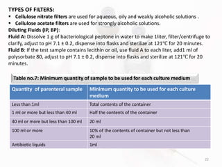 22
TYPES OF FILTERS:
 Cellulose nitrate filters are used for aqueous, oily and weakly alcoholic solutions .
 Cellulose acetate filters are used for strongly alcoholic solutions.
Diluting Fluids (IP, BP):
Fluid A: Dissolve 1 g of bacteriological peptone in water to make 1liter, filter/centrifuge to
clarify, adjust to pH 7.1 ± 0.2, dispense into flasks and sterilize at 121℃ for 20 minutes.
Fluid B: If the test sample contains lecithin or oil, use fluid A to each liter, add1 ml of
polysorbate 80, adjust to pH 7.1 ± 0.2, dispense into flasks and sterilize at 121℃ for 20
minutes.
Quantity of parenteral sample Minimum quantity to be used for each culture
medium
Less than 1ml Total contents of the container
1 ml or more but less than 40 ml Half the contents of the container
40 ml or more but less than 100 ml 20 ml
100 ml or more 10% of the contents of container but not less than
20 ml
Antibiotic liquids 1ml
Table no.7: Minimum quantity of sample to be used for each culture medium
 