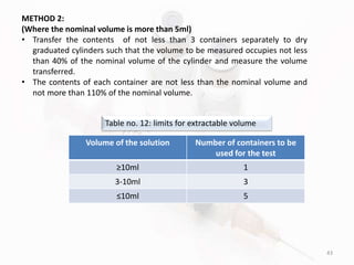 43
Volume of the solution Number of containers to be
used for the test
≥10ml 1
3-10ml 3
≤10ml 5
Table no. 12: limits for extractable volume
METHOD 2:
(Where the nominal volume is more than 5ml)
• Transfer the contents of not less than 3 containers separately to dry
graduated cylinders such that the volume to be measured occupies not less
than 40% of the nominal volume of the cylinder and measure the volume
transferred.
• The contents of each container are not less than the nominal volume and
not more than 110% of the nominal volume.
 