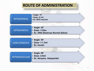 ROUTE OF ADMINISTRATION
• Angle- 15ﾟ
• Dose- 0.1ml
• Ex. BCG vaccineINTRADERMAL
• Angle- 25ﾟ
• Dose- >1litre
• Ex. DNS (Dextrose Normal Saline)
INTRAVENOUS
• Angle- 45ﾟ
• Dose- 1-1.3ml
• Ex. Insulin
SUBCUTANEOUS
• Angle- 90ﾟ
• Dose- 2-5ml
• Ex. Atropine, Haloperidol
INTRAMUSCULAR
8
 