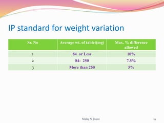 IP standard for weight variation
Sr. No Average wt. of tablet(mg) Max. % difference
allowed
1 84 or Less 10%
2 84- 250 7.5%
3 More than 250 5%
Malay N. Jivani 19
 