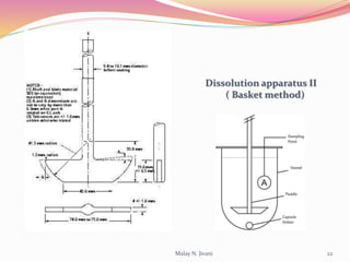 Malay N. Jivani 22
Dissolution apparatus II
( Basket method)
 