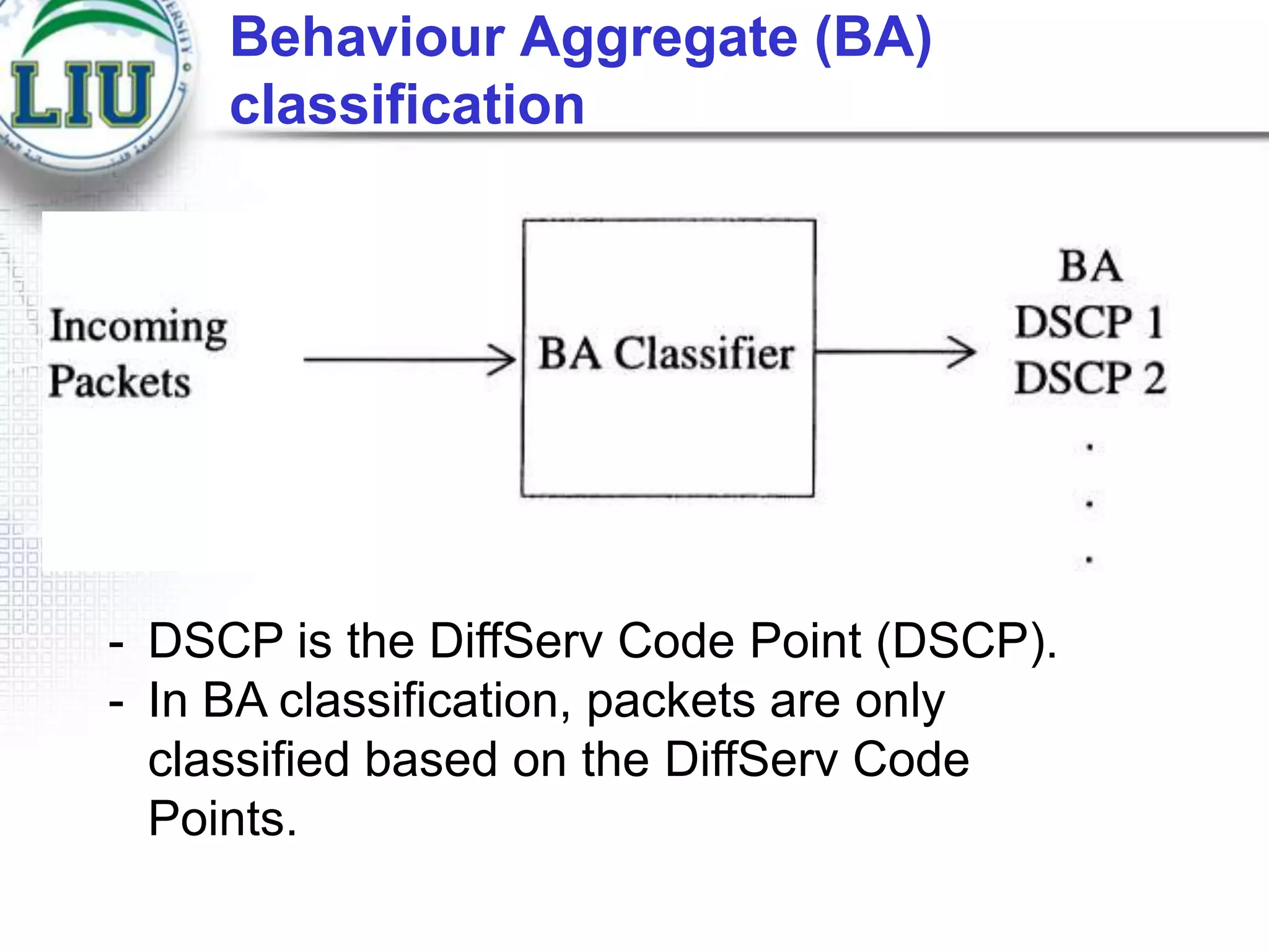 Behaviour Aggregate (BA)
classification

- DSCP is the DiffServ Code Point (DSCP).
- In BA classification, packets are only
classified based on the DiffServ Code
Points.

 