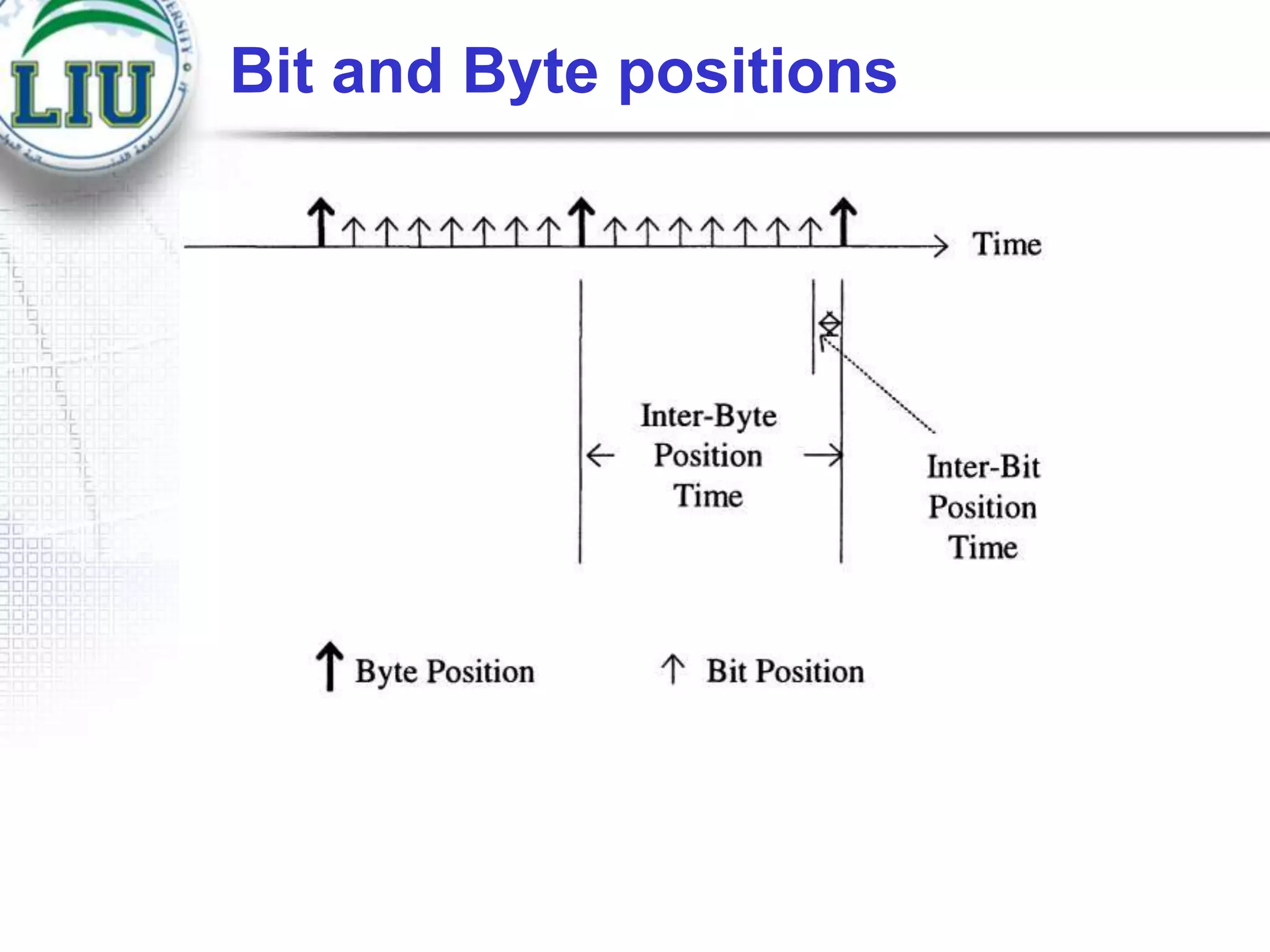 Bit and Byte positions

 