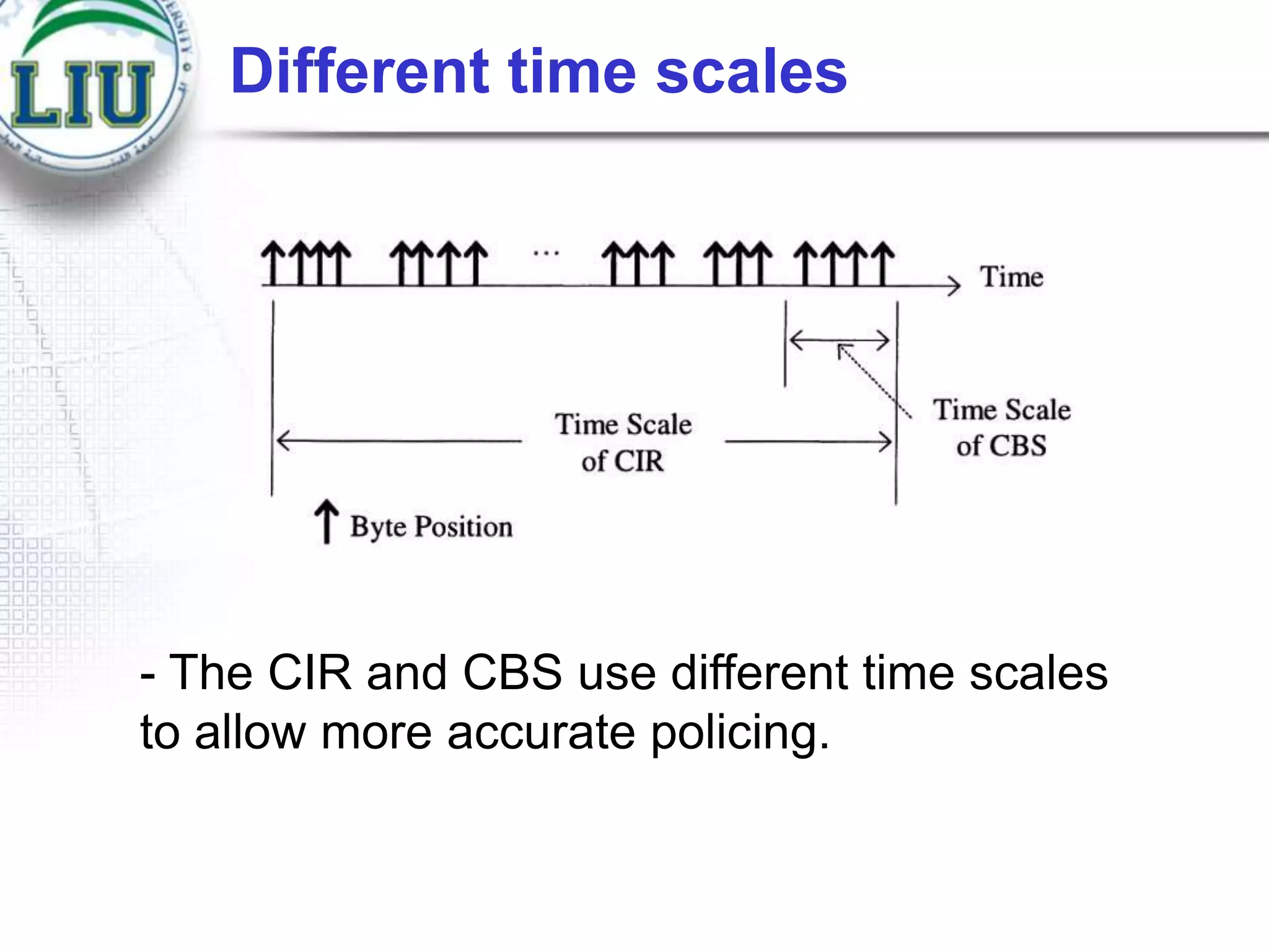 Different time scales

- The CIR and CBS use different time scales
to allow more accurate policing.

 