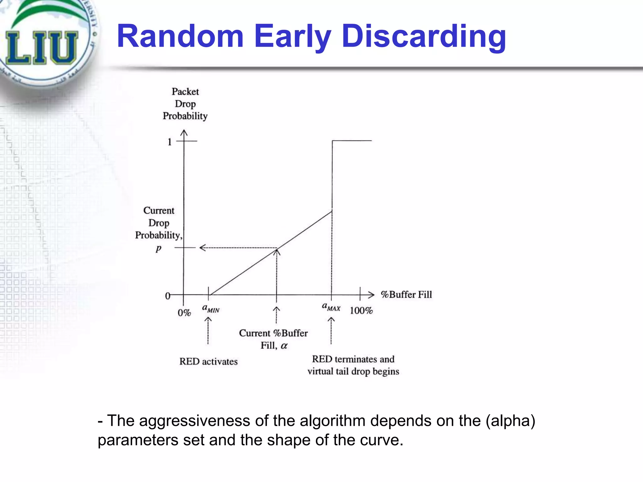 Random Early Discarding

- The aggressiveness of the algorithm depends on the (alpha)
parameters set and the shape of the curve.

 