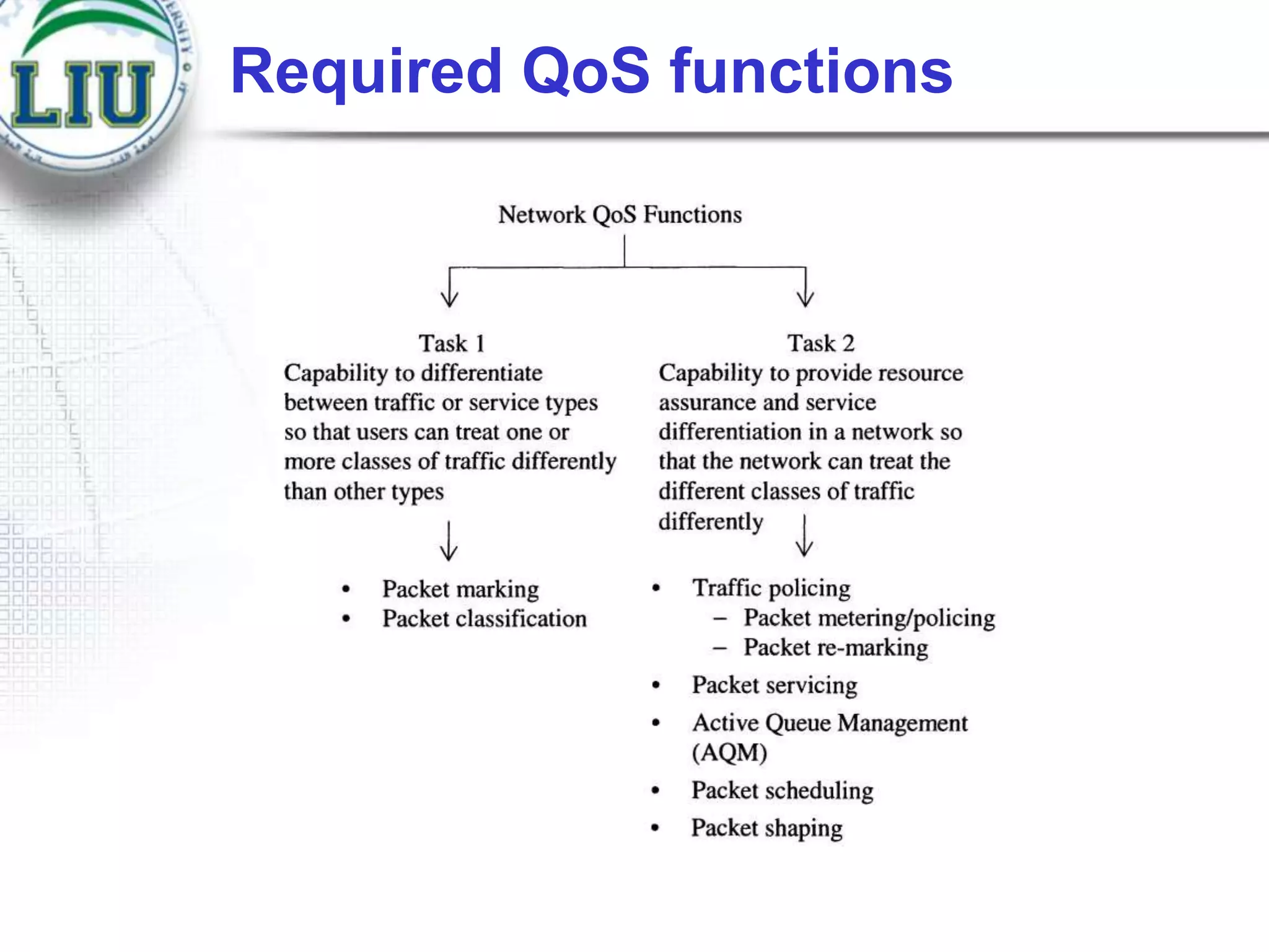 Required QoS functions

 