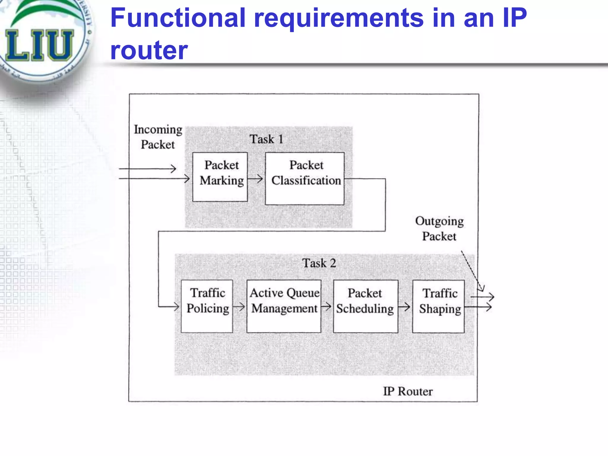 Functional requirements in an IP
router

 
