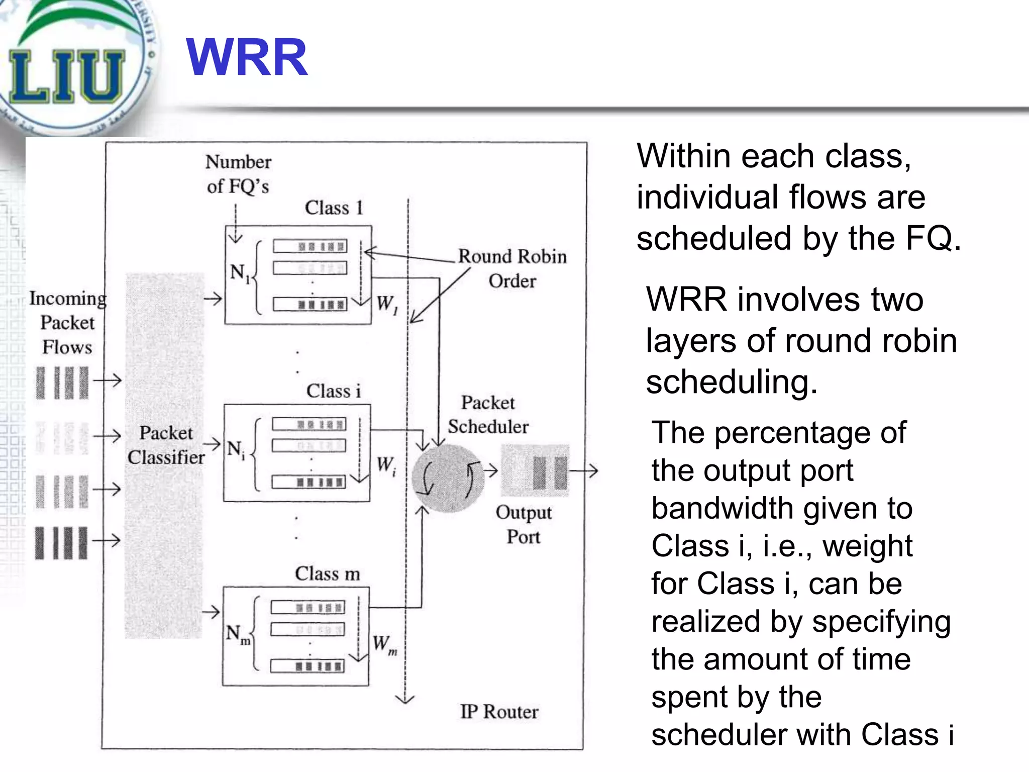 WRR
Within each class,
individual flows are
scheduled by the FQ.

WRR involves two
layers of round robin
scheduling.
The percentage of
the output port
bandwidth given to
Class i, i.e., weight
for Class i, can be
realized by specifying
the amount of time
spent by the
scheduler with Class i

 