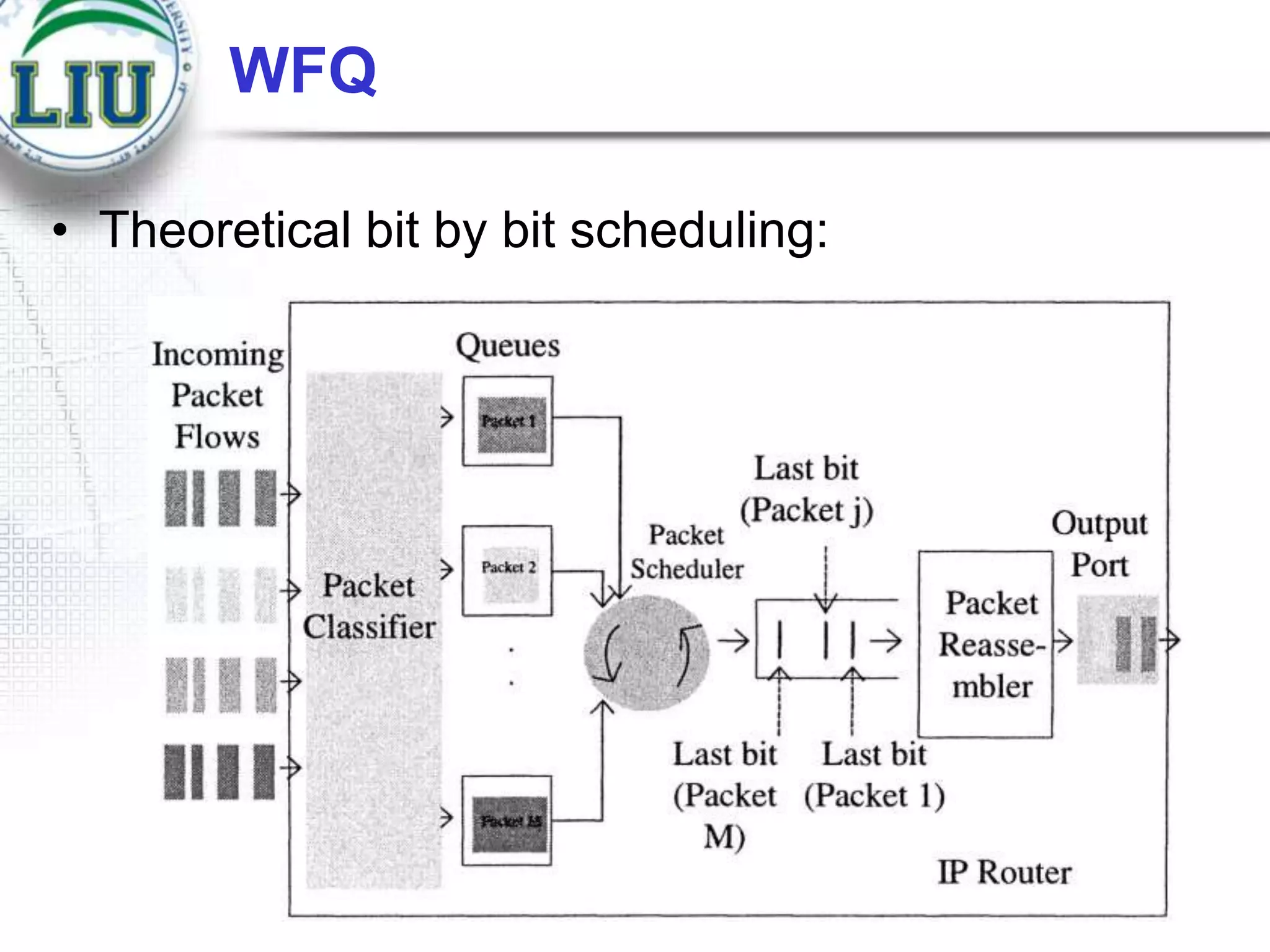 WFQ
• Theoretical bit by bit scheduling:

 