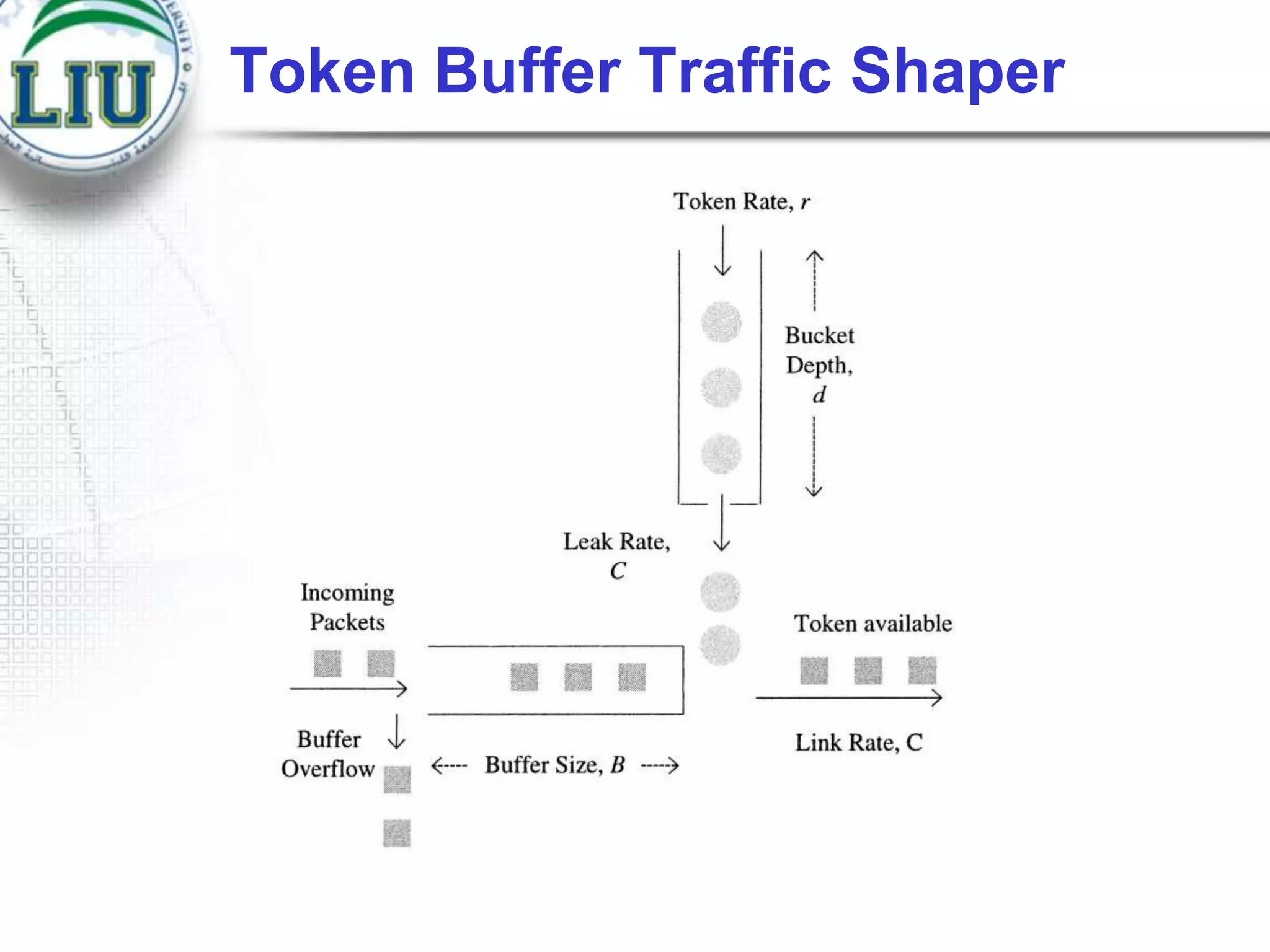 Token Buffer Traffic Shaper

 