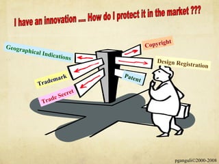Ipr, Intellectual Property Rights | PPT
