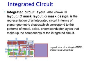 IPR | PPT