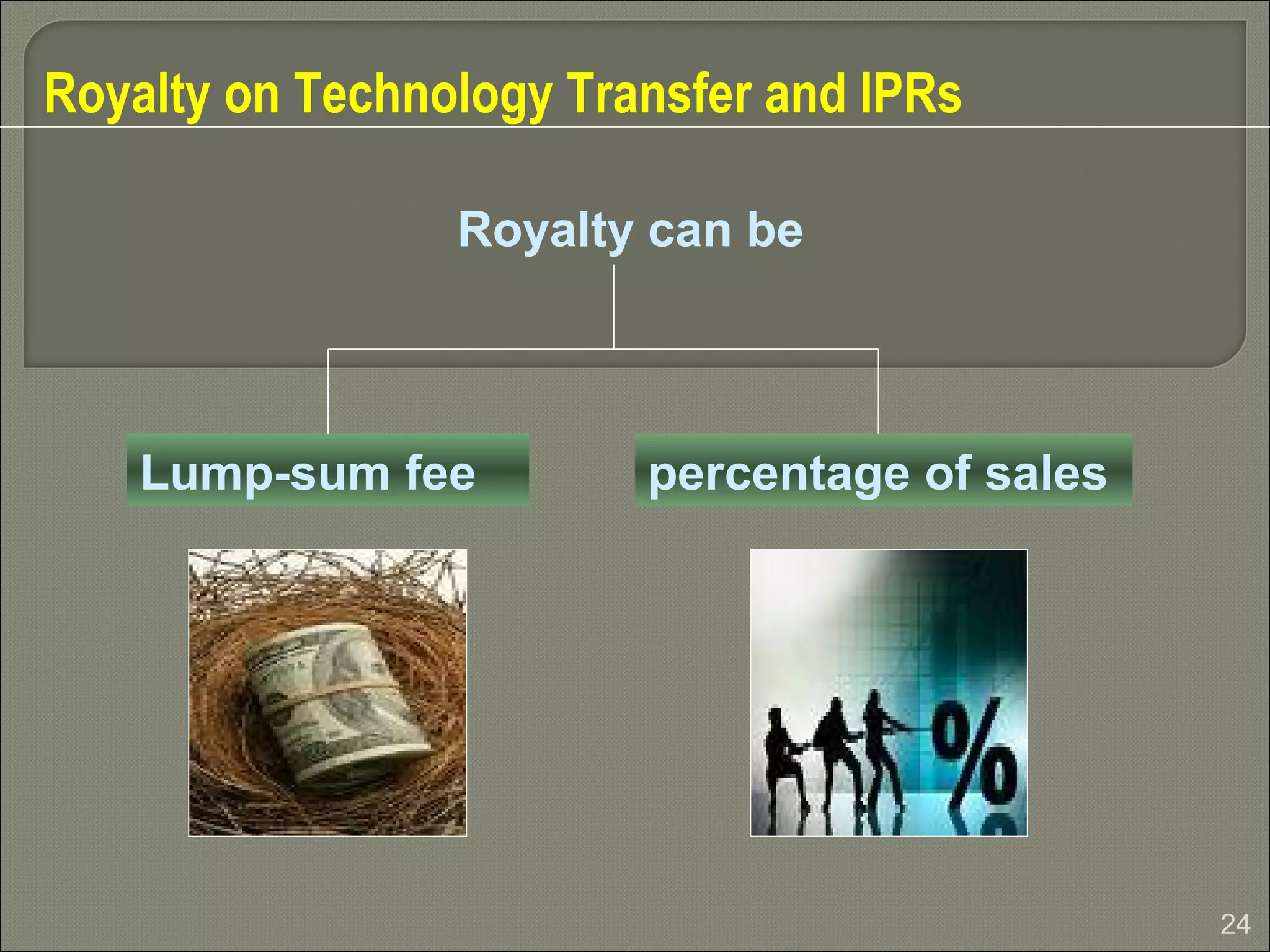 24
Royalty on Technology Transfer and IPRs
Royalty can be
Lump-sum fee percentage of sales
 