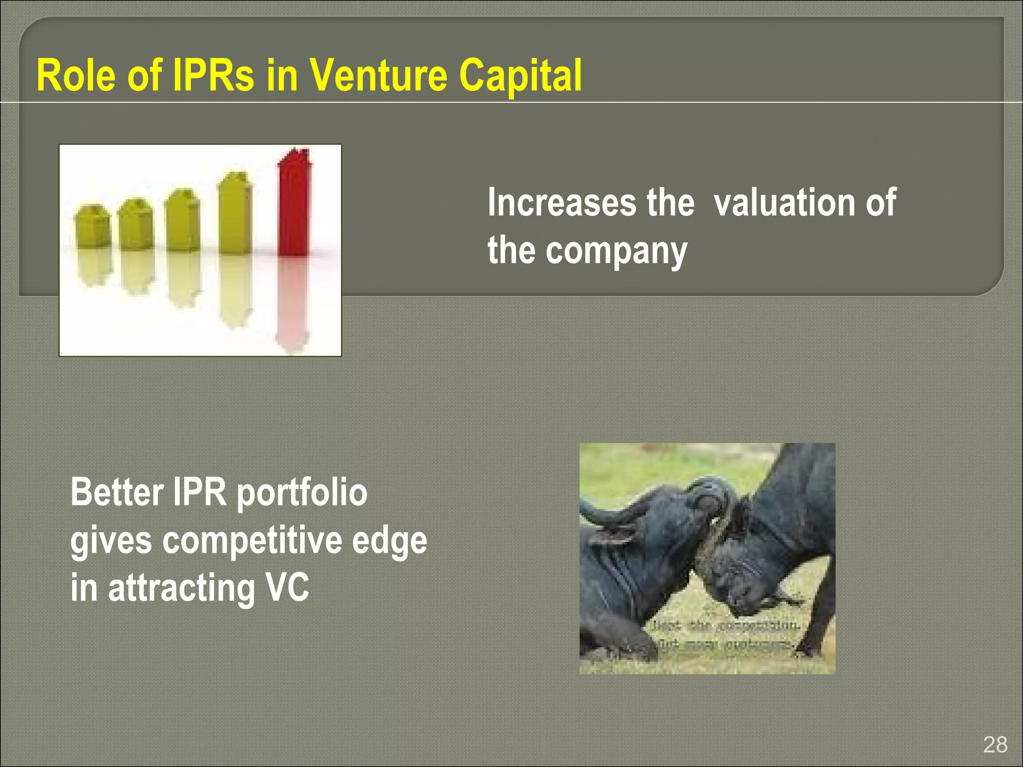 28
Role of IPRs in Venture Capital
Increases the valuation of
the company
Better IPR portfolio
gives competitive edge
in attracting VC
 