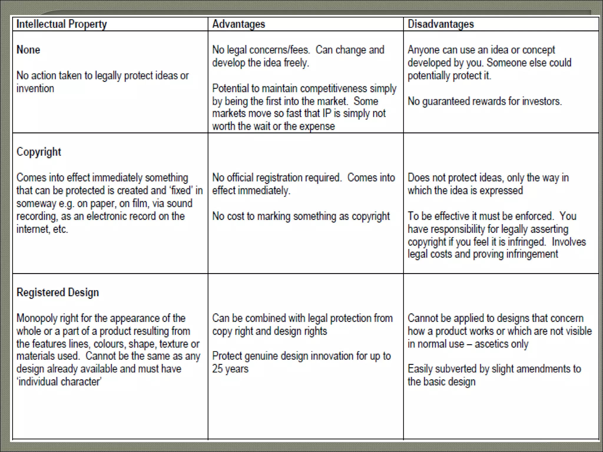 intellectual prperty right