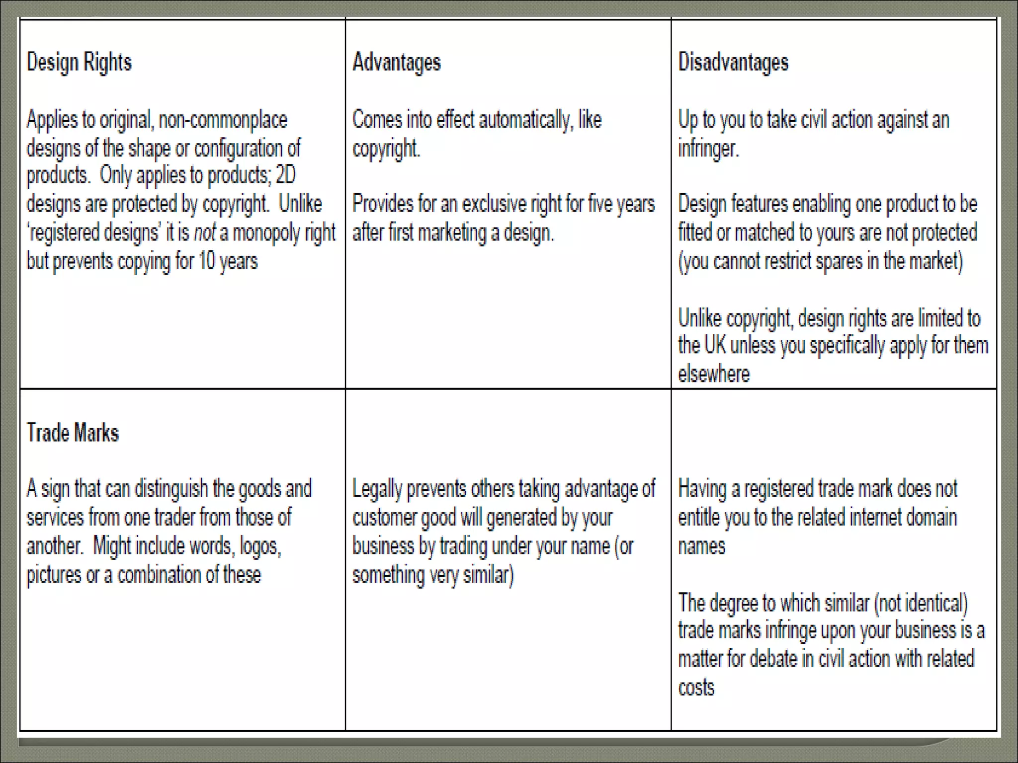 intellectual prperty right