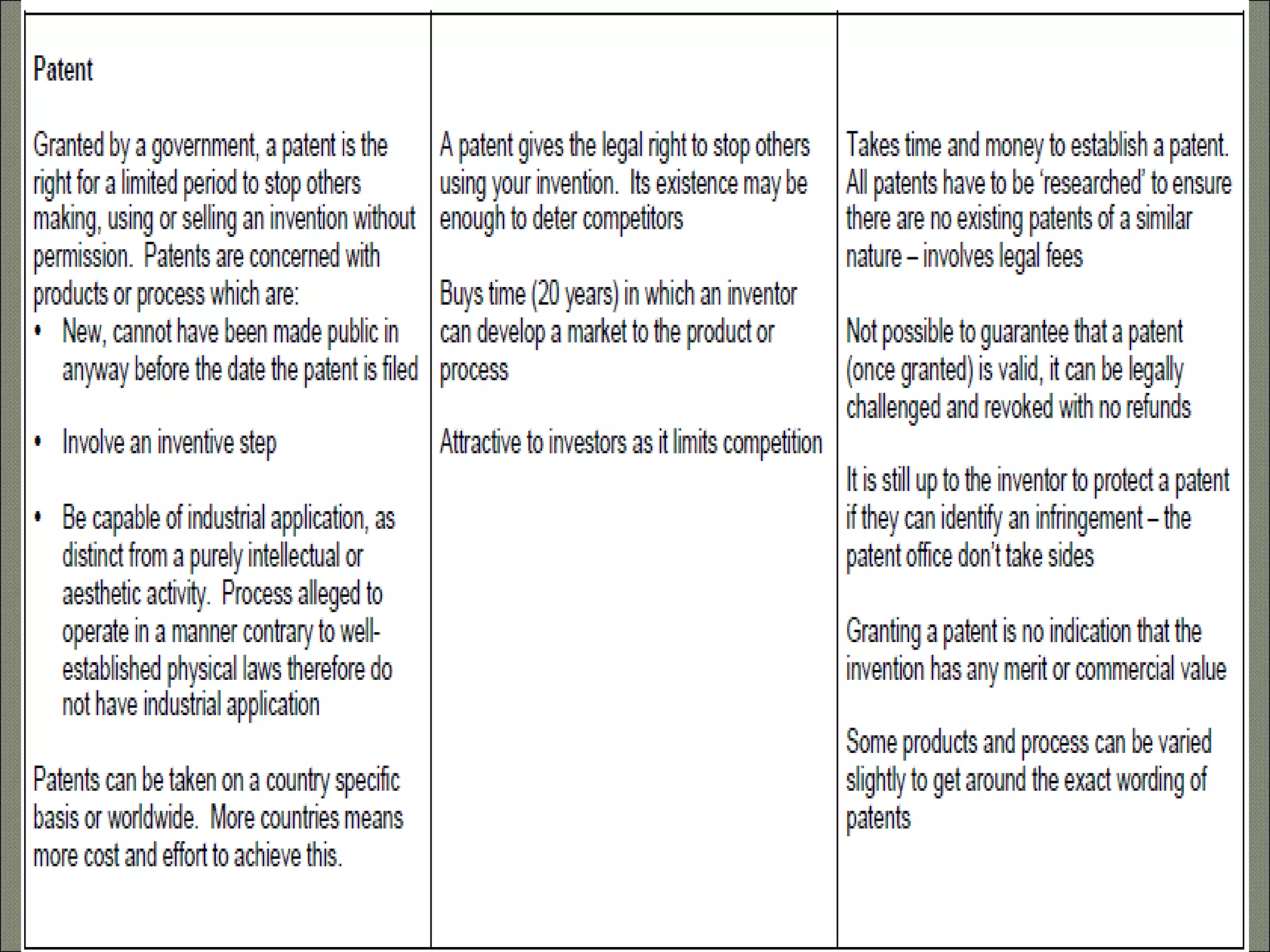 intellectual prperty right