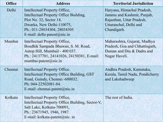 Office Address Territorial Jurisdiction
Delhi Intellectual Property Office,
Intellectual Property Office Building,
Plot No...