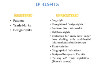 IP RIGHTS
REGISTERED
• Patents
• Trade Marks
• Design rights
UNREGISTERED
• Copyright
• Unregistered Design rights
• Common law trade marks
• Database rights
• Protection for know how under
laws dealing with confidential
information and trade secrets
• Plant varieties
• Geographical Indications
• Design of Integrated Circuits
• ‘Passing off’ trade legislation
(Domain names)
 