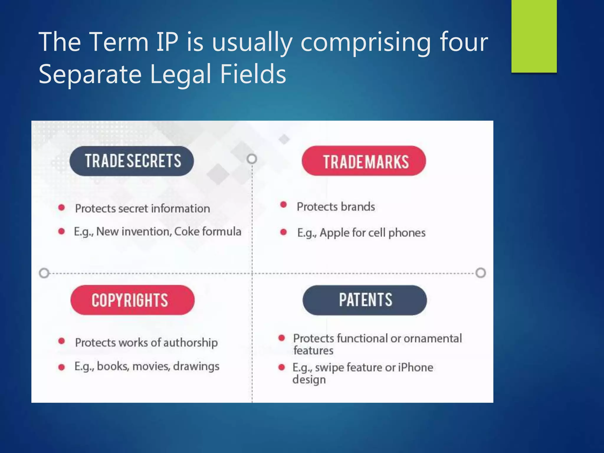 Intellectual property rights | PPT