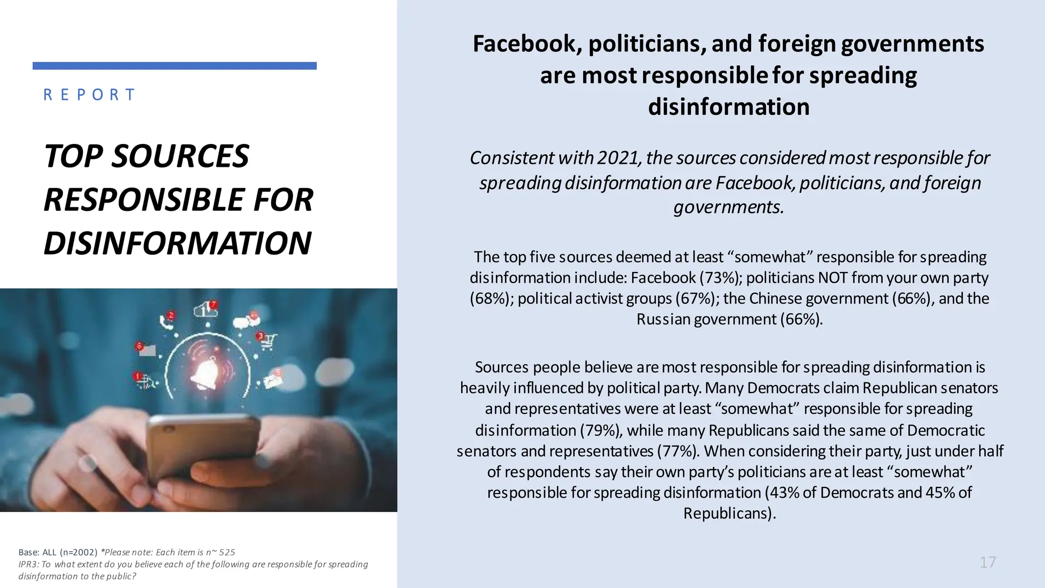 TOP SOURCES
RESPONSIBLE FOR
DISINFORMATION
Consistentwith2021,the sourcesconsideredmostresponsible for
spreadingdisinformationare Facebook,politicians,and foreign
governments.
The top five sources deemed at least “somewhat”responsible forspreading
disinformation include: Facebook (73%); politicians NOT fromyourown party
(68%); politicalactivist groups (67%); the Chinese government (66%), and the
Russian government (66%).
Sources people believe aremost responsible for spreading disinformation is
heavily influenced by politicalparty.Many Democrats claimRepublican senators
and representatives were at least “somewhat” responsible for spreading
disinformation (79%), while many Republicans said the same of Democratic
senators and representatives (77%). When considering theirparty, just under half
of respondents say theirown party’s politicians areat least “somewhat”
responsible forspreading disinformation (43% of Democrats and 45% of
Republicans).
17
Base: ALL (n=2002) *Please note: Each item is n~ 525
IPR3: To what extent do you believe each of the following are responsible for spreading
disinformation to the public?
Facebook, politicians, and foreign governments
are most responsiblefor spreading
disinformation
R E P O R T
 