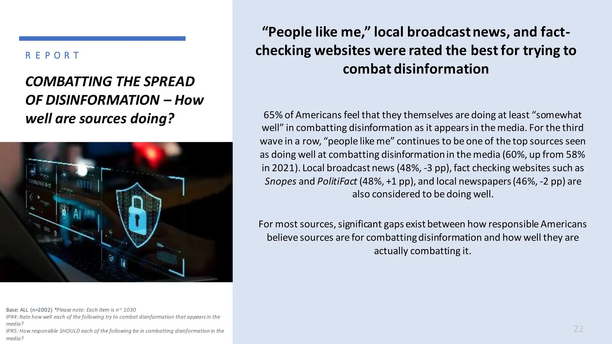COMBATTING THE SPREAD
OF DISINFORMATION – How
well are sources doing?
22
Base: ALL (n=2002) *Please note: Each item is n~ 1030
IPR4: Rate how well each of the following try to combat disinformation that appears in the
media?
IPR5: How responsible SHOULD each of the following be in combatting disinformation in the
media?
“People like me,” local broadcastnews, and fact-
checking websites were rated the best for trying to
combat disinformation
65% of Americans feel that they themselves aredoing at least “somewhat
well” in combatting disinformation as it appearsin themedia. For thethird
wavein a row, “peoplelikeme” continues to beoneof thetop sources seen
as doing well at combatting disinformationin themedia (60%, up from 58%
in 2021). Local broadcastnews (48%, -3 pp), fact checking websites such as
Snopes and PolitiFact (48%, +1 pp), and local newspapers(46%, -2 pp) are
also considered to bedoing well.
For most sources, significant gapsexistbetween how responsibleAmericans
believesources arefor combattingdisinformation and how well they are
actually combatting it.
R E P O R T
 