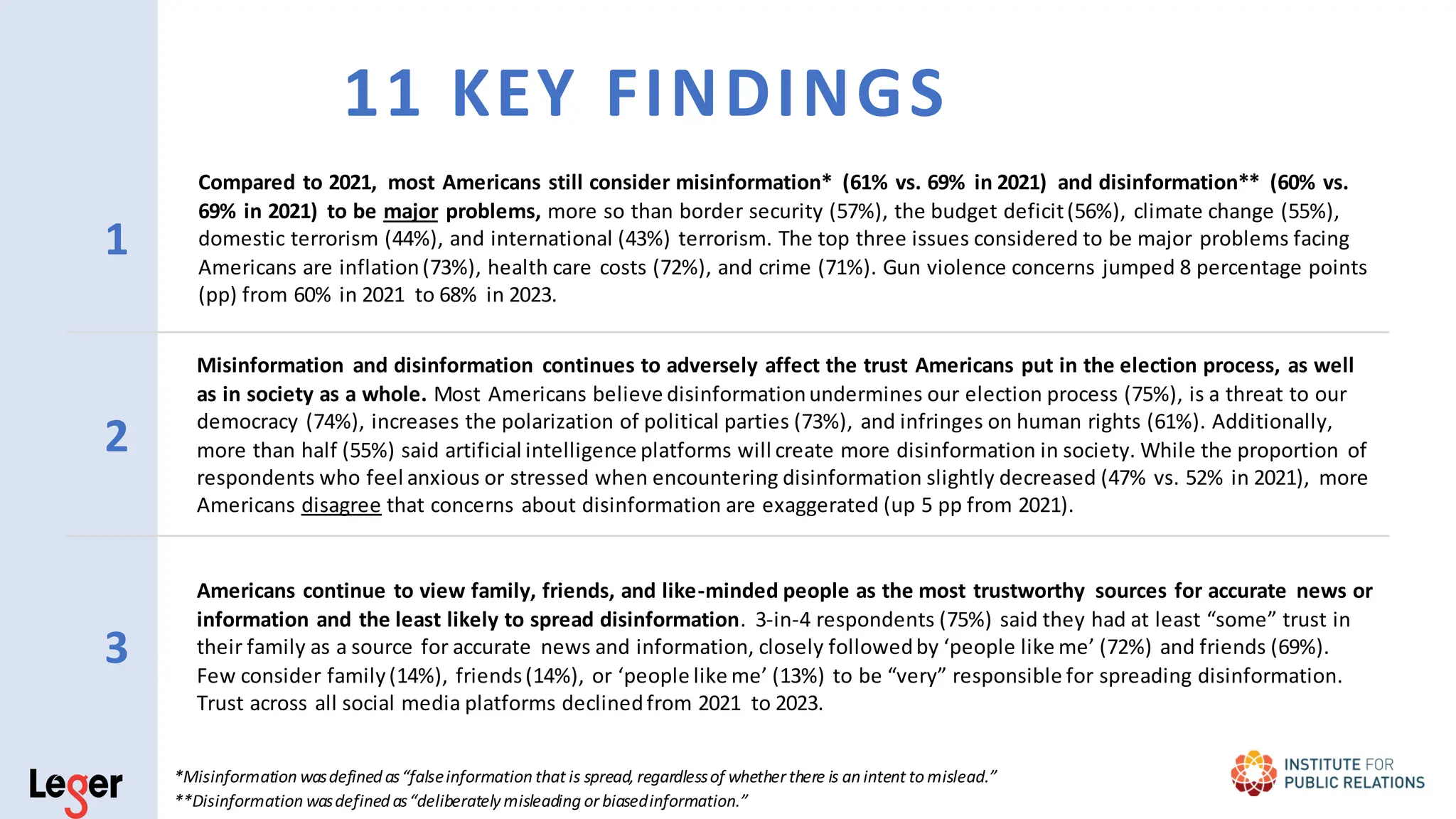 1
Compared to 2021, most Americans still consider misinformation* (61% vs. 69% in 2021) and disinformation** (60% vs.
69% in 2021) to be major problems, more so than border security (57%), the budget deficit(56%), climate change (55%),
domestic terrorism (44%), and international (43%) terrorism. The top three issues considered to be major problems facing
Americans are inflation(73%), health care costs (72%), and crime (71%). Gun violence concerns jumped 8 percentage points
(pp) from 60% in 2021 to 68% in 2023.
2
Misinformation and disinformation continues to adversely affect the trust Americans put in the election process, as well
as in society as a whole. Most Americans believe disinformationundermines our election process (75%), is a threat to our
democracy (74%), increases the polarization of political parties (73%), and infringes on human rights (61%). Additionally,
more than half (55%) said artificial intelligence platforms will create more disinformation in society. While the proportion of
respondents who feel anxious or stressed when encountering disinformation slightly decreased (47% vs. 52% in 2021), more
Americans disagree that concerns about disinformation are exaggerated (up 5 pp from 2021).
3
Americans continue to view family, friends, and like-minded people as the most trustworthy sources for accurate news or
information and the least likely to spread disinformation. 3-in-4 respondents (75%) said they had at least “some” trust in
their family as a source for accurate news and information, closely followedby ‘people like me’ (72%) and friends (69%).
Few consider family(14%), friends(14%), or ‘people like me’ (13%) to be “very” responsible for spreading disinformation.
Trust across all social media platforms declinedfrom 2021 to 2023.
*Misinformation wasdefinedas“falseinformation that is spread, regardlessof whetherthere is an intent to mislead.”
**Disinformation wasdefinedas“deliberatelymisleading or biasedinformation.”
11 KEY FINDINGS
 