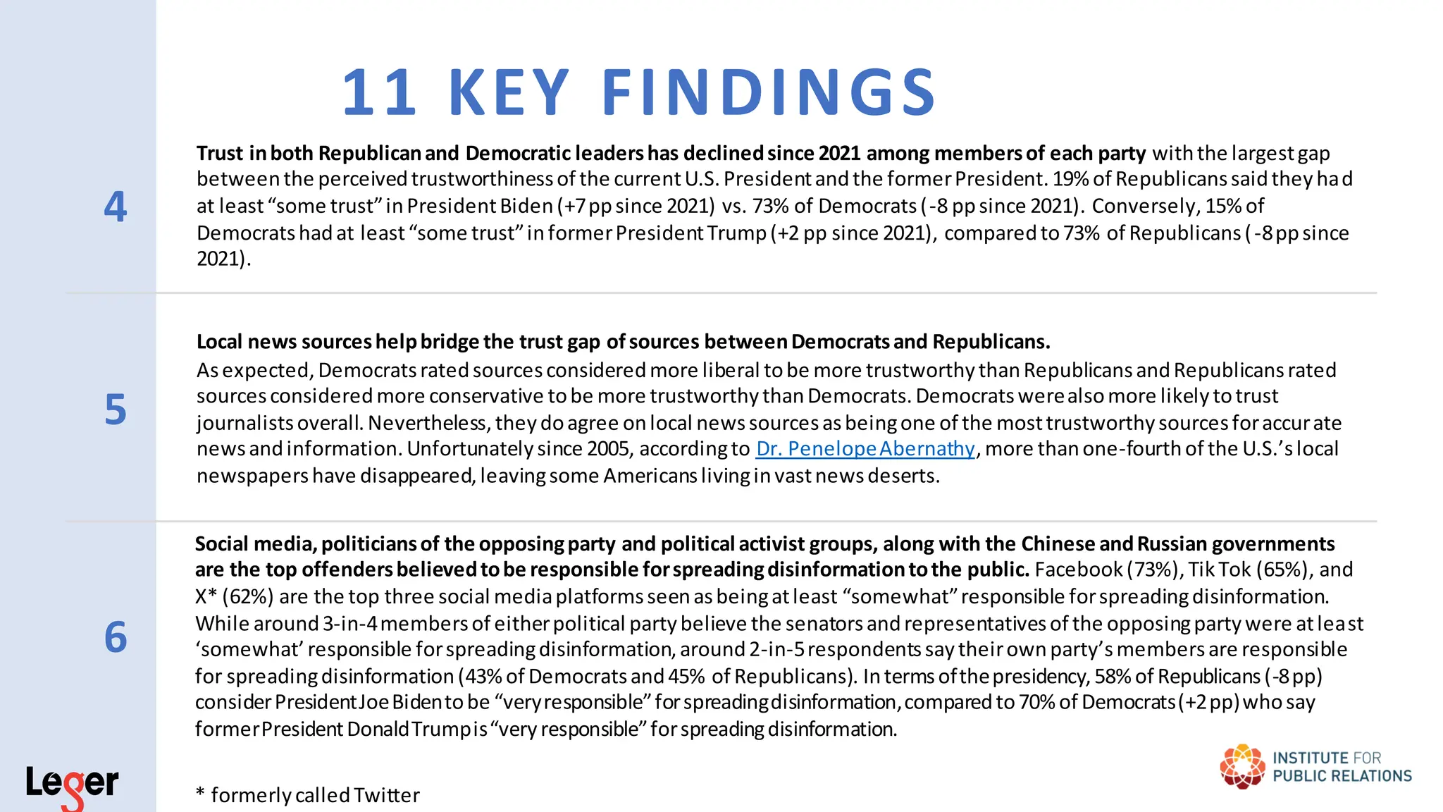 4
Trust inboth Republicanand Democratic leadershas declinedsince 2021 among membersof each party withthe largestgap
betweenthe perceivedtrustworthinessof the currentU.S.Presidentandthe formerPresident.19%of Republicanssaidtheyhad
at least“some trust”inPresidentBiden(+7ppsince 2021) vs. 73% of Democrats(-8 ppsince 2021). Conversely,15% of
Democratshadat least“some trust”informerPresidentTrump(+2 pp since 2021), comparedto73% of Republicans(-8ppsince
2021).
5
Local news sourceshelpbridge the trust gap ofsources betweenDemocratsand Republicans.
Asexpected,Democratsratedsourcesconsideredmore liberal tobe more trustworthythanRepublicansandRepublicansrated
sourcesconsideredmore conservative tobe more trustworthythanDemocrats.Democratswerealsomore likelytotrust
journalistsoverall.Nevertheless,theydoagree onlocal newssourcesasbeingone of the mosttrustworthysourcesforaccurate
newsandinformation.Unfortunatelysince 2005, accordingto Dr. PenelopeAbernathy,more thanone-fourthof the U.S.’slocal
newspapershave disappeared,leavingsome Americanslivinginvastnewsdeserts.
6
Social media,politiciansof the opposingparty and political activist groups, along with the Chinese andRussian governments
are the top offendersbelievedtobe responsible forspreadingdisinformationtothe public. Facebook(73%),TikTok (65%), and
X* (62%) are the top three social mediaplatformsseenasbeingatleast “somewhat”responsible forspreadingdisinformation.
While around3-in-4membersof eitherpolitical partybelieve the senatorsandrepresentativesof the opposingpartywere atleast
‘somewhat’responsible forspreadingdisinformation,around2-in-5respondentssaytheirownparty’smembersare responsible
for spreadingdisinformation(43%of Democratsand45% of Republicans). Intermsofthepresidency,58%of Republicans(-8pp)
considerPresidentJoeBidentobe “veryresponsible”forspreadingdisinformation,comparedto70%of Democrats(+2pp)whosay
formerPresidentDonaldTrumpis“veryresponsible”forspreadingdisinformation.
11 KEY FINDINGS
* formerlycalledTwitter
 