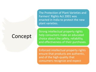 Concept
The Protection of Plant Varieties and
Farmers’ Rights Act 2001 was
enacted in India to protect the new
plant varieties.
Strong intellectual property rights
help consumers make an educated
choice about the safety, reliability,
and effectiveness of their purchases.
Enforced intellectual property rights
ensure that products are authentic,
and of the high-quality that
consumers recognize and expect
 
