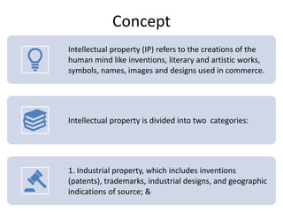 Concept
Intellectual property (IP) refers to the creations of the
human mind like inventions, literary and artistic works,
symbols, names, images and designs used in commerce.
Intellectual property is divided into two categories:
1. Industrial property, which includes inventions
(patents), trademarks, industrial designs, and geographic
indications of source; &
 