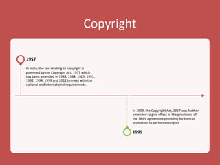 Copyright
In India, the law relating to copyright is
governed by the Copyright Act, 1957 which
has been amended in 1983, 1984, 1985, 1991,
1992, 1994, 1999 and 2012 to meet with the
national and international requirements.
1957
In 1999, the Copyright Act, 1957 was further
amended to give effect to the provisions of
the TRIPs agreement providing for term of
protection to performers rights.
1999
 