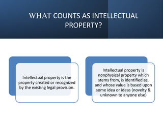 WHAT COUNTS AS INTELLECTUAL
PROPERTY?
Intellectual property is the
property created or recognized
by the existing legal provision.
Intellectual property is
nonphysical property which
stems from, is identified as,
and whose value is based upon
some idea or ideas (novelty &
unknown to anyone else)
 