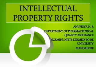 INTELLECTUAL
PROPERTY RIGHTS
ANUPRIYA N. R
DEPARTMENT OF PHARMACEUTICAL
QUALITY ASSURANCE
NGSMIPS, NITTE DEEMED TO BE
UNIVERSITY
MANGALORE
 
