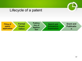 Intellectual Property Rights | PPTX