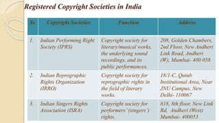 Registered Copyright Societies in India
Sr. Copyright Societies Function Address
1. Indian Performing Right
Society (IPRS)
Copyright society for
literary/musical works,
the underlying sound
recordings, and its
public performances.
208, Golden Chambers,
2nd Floor, New Andheri
Link Road, Andheri
(W), Mumbai‐ 400 058
2. Indian Reprographic
Rights Organization
(IRRO)
Copyright society for
reprographic rights in
the field of literary
works.
18/1‐C, Qutub
Institutional Area, Near
JNU Campus, New
Delhi- 110067
3. Indian Singers Rights
Association (ISRA)
Copyright society for
performers’(singers’)
rights.
818, 8th floor, New Link
Rd, Andheri (West)
Mumbai- 400053
 