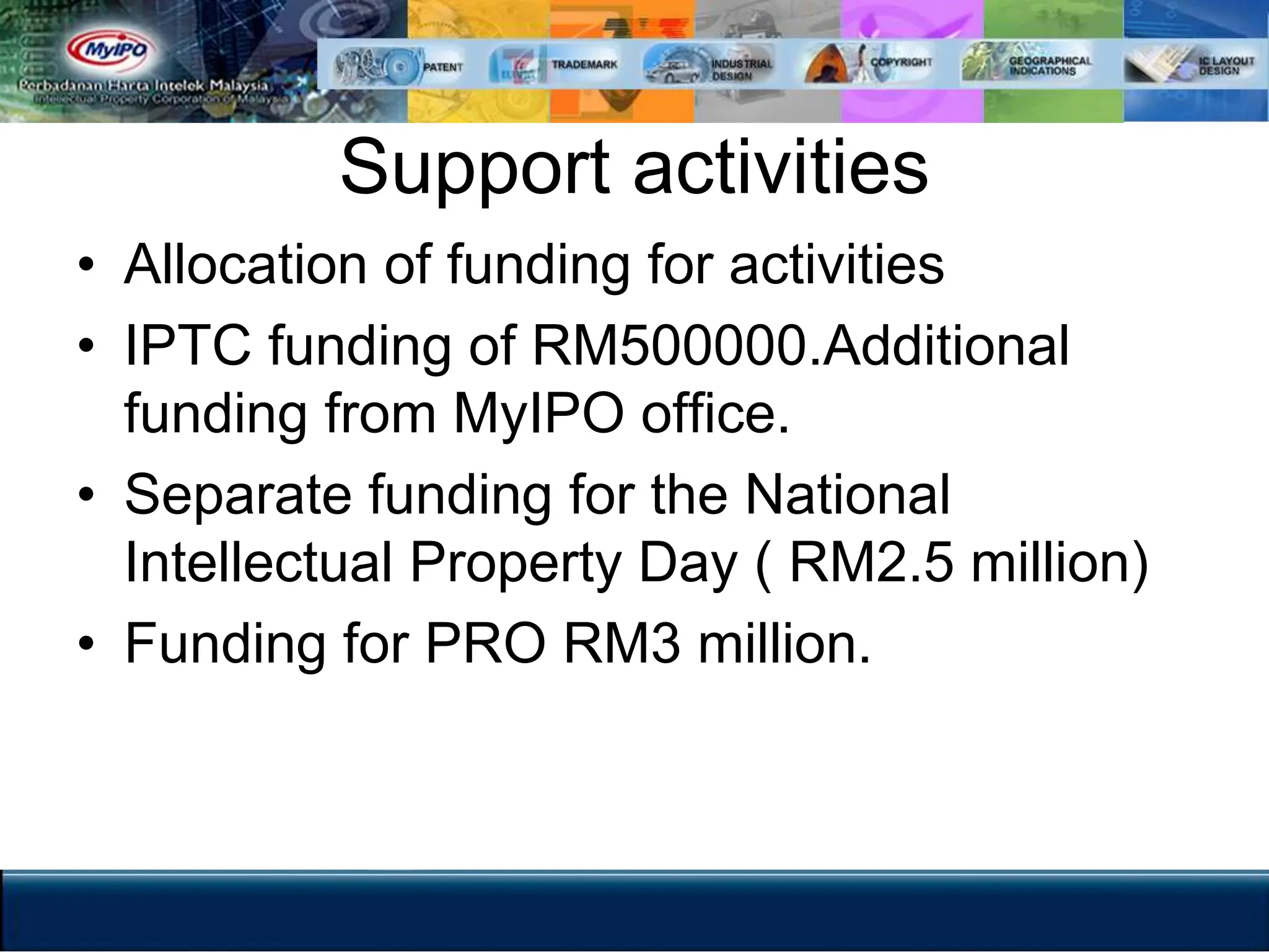 Intellectual property rights different types of ipr ppt