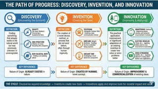 Ipr Example Intellectual Property Rights I Types (IPR) | PDF