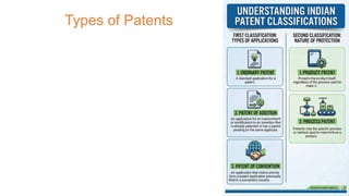Intellectual Property Rights I Types (IPR) | PDF