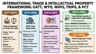 Intellectual Property Rights I Types (IPR) | PDF