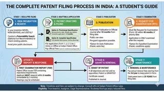 Intellectual Property Rights III Types (IPR) | PDF